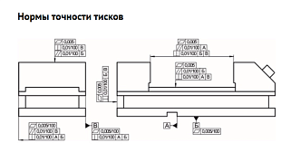 Тиски станочные лекальные прецизионные ТЛП-80.100 ширина губок 80